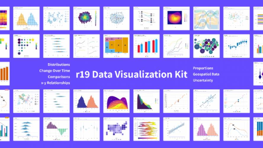 Figma Data Visualization Kit Chart Template