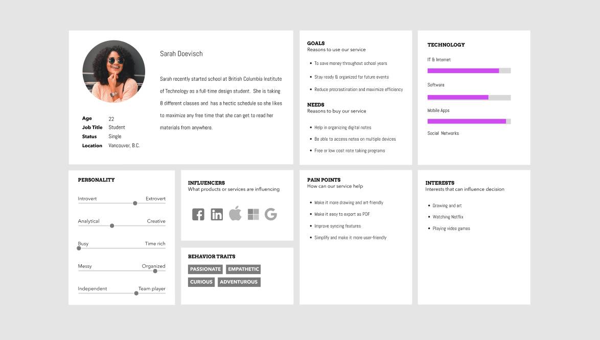 Figma Design Persona Team Template