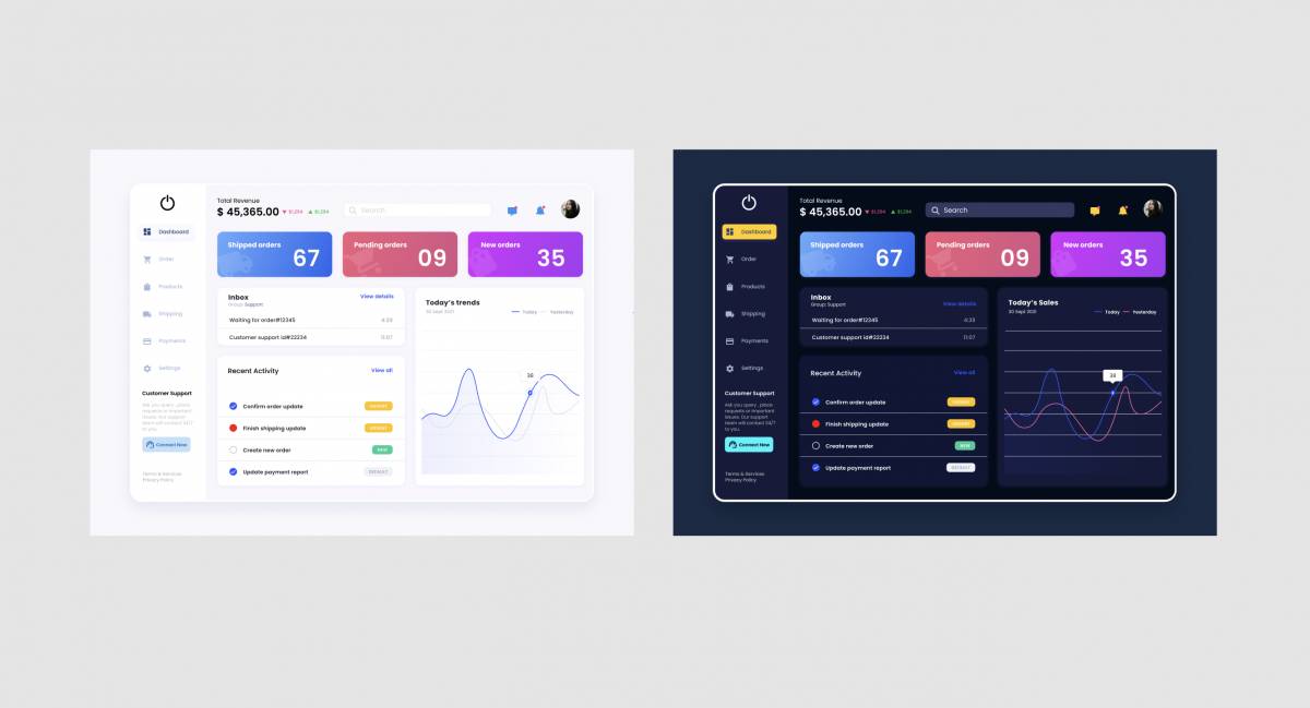 Figma E-Commerce Dashboard Free Template