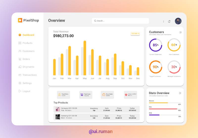 Figma E-commerce Dashboard Templates UI kit