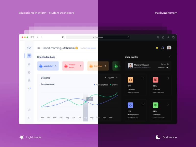 Figma Educational Platform - Student Dashboard Light and Dark Mode