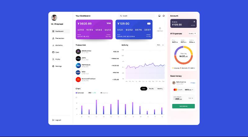 Figma Free dashboard UX UI design