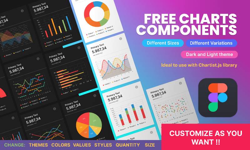 Figma Free Editable Charts Components Chartist