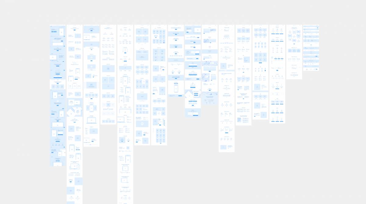 Figma Free Wireframe Kit