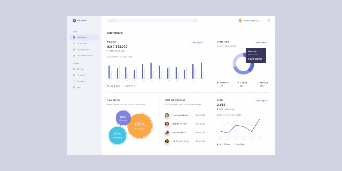 Figma Freebie Dashboard Admin Template