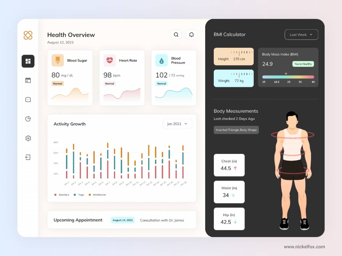 Figma Healthcare Dashboard