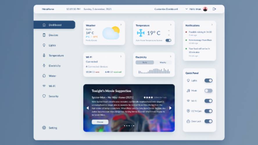 Figma Home Monitoring Dashboard