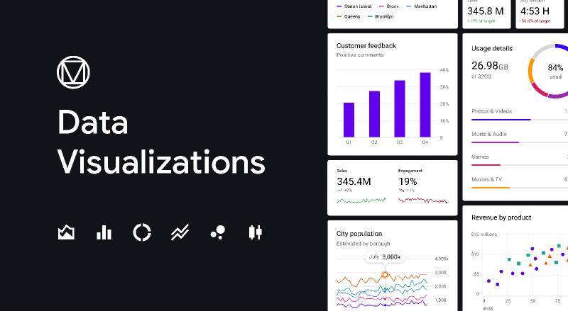 Figma Material Design Data Visualizations