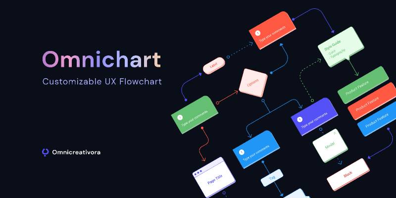 Figma Omnichart - Customizable UX Flow Chart