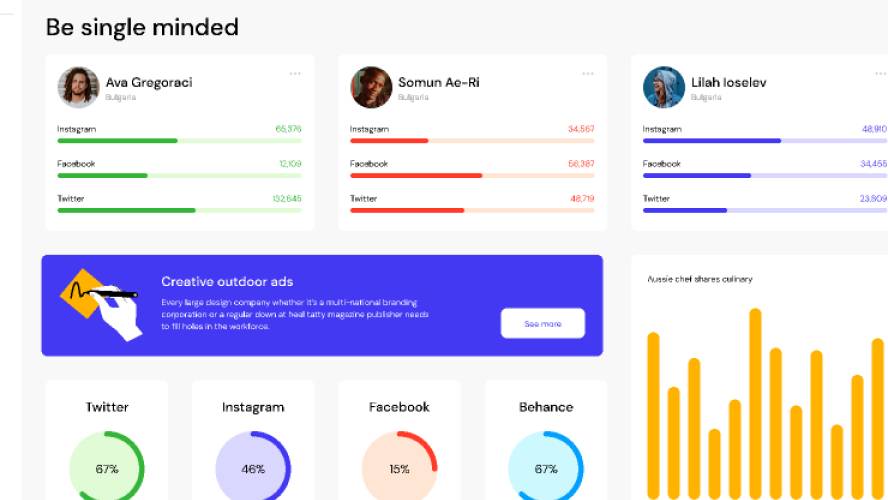 Figma Open Source Dashboards UI Kit