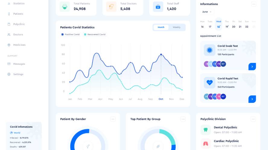 Figma Poli Clinic Dashboard Free Download