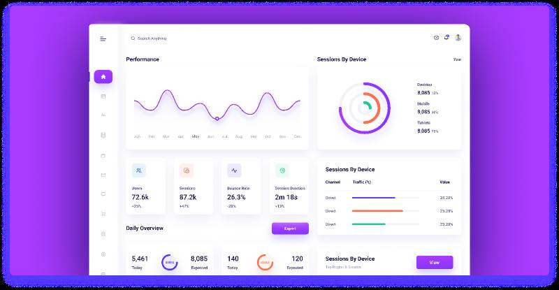 Figma Saas B2B Dashboard Design