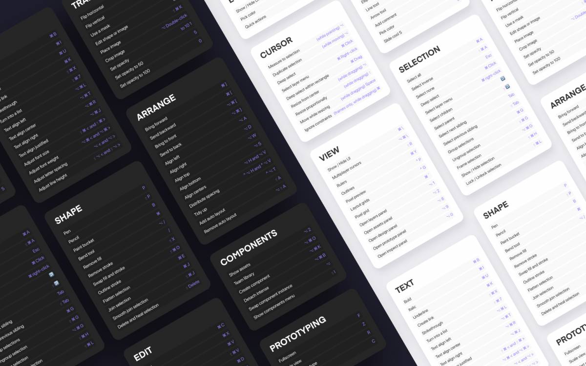 Figma Shortcuts Guide