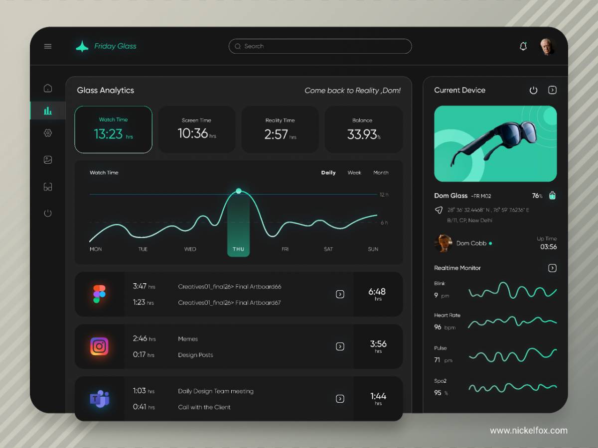 Figma Smart Glass Analytical Dashboard UI