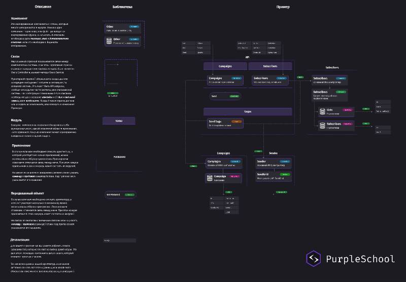 Figma Software Architecture Components