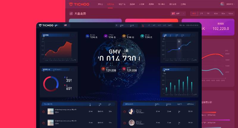 Figma TiChoo Visual Data Dashboard Template