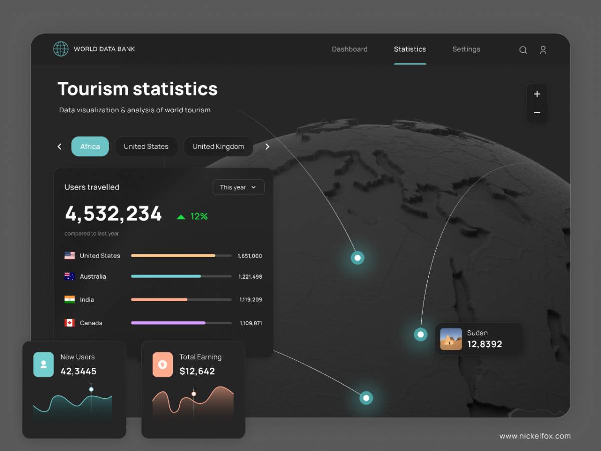 Figma Tourism Data Visualization