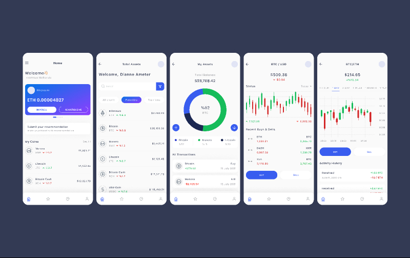 Figma UI kit - Cryptocurrency Market Mobile App Free Download