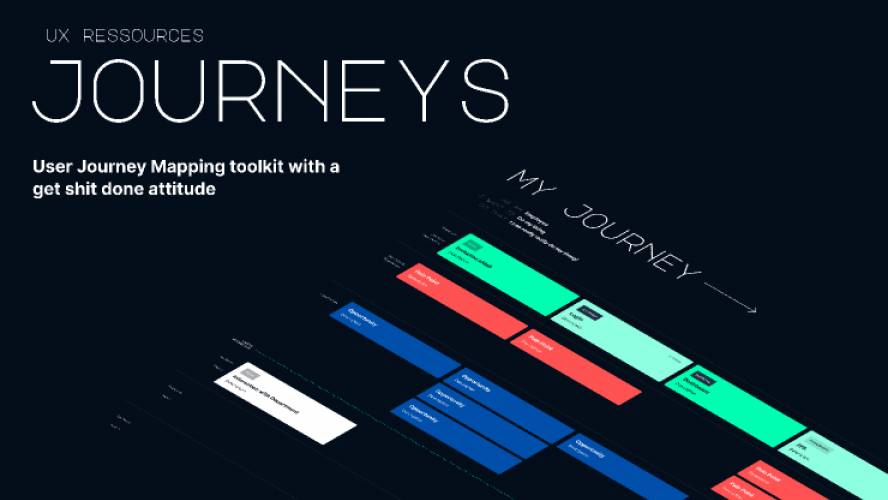 Figma UX Kit – User & Customer Journey Maps
