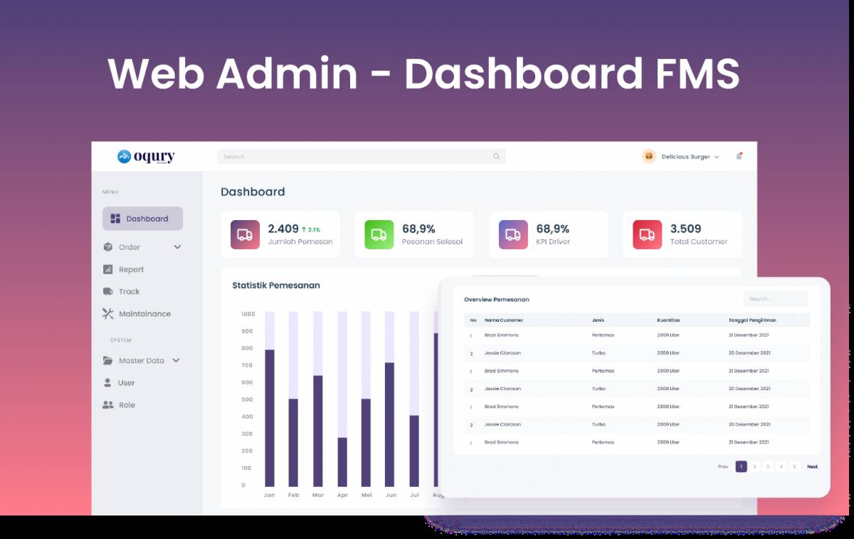 Figma Web Admin Dashboard