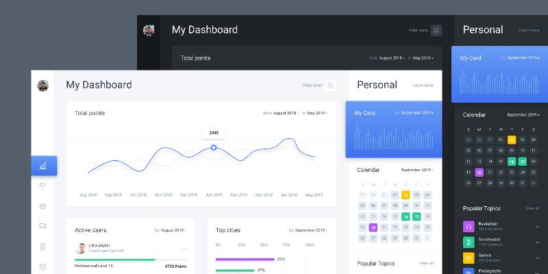 Figma Web Dashboard & Statistics UI Kit App Template