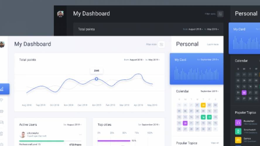 Figma Web Dashboard & Statistics UI Kit App Template