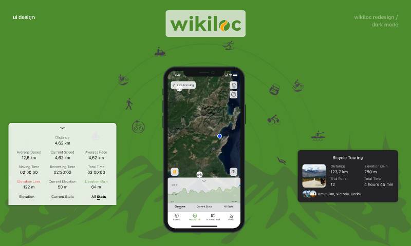 Figma Wikiloc Trails Of The World Tracker, GPS, Outdoor