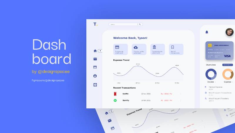 Finance Dashboard Figma Template