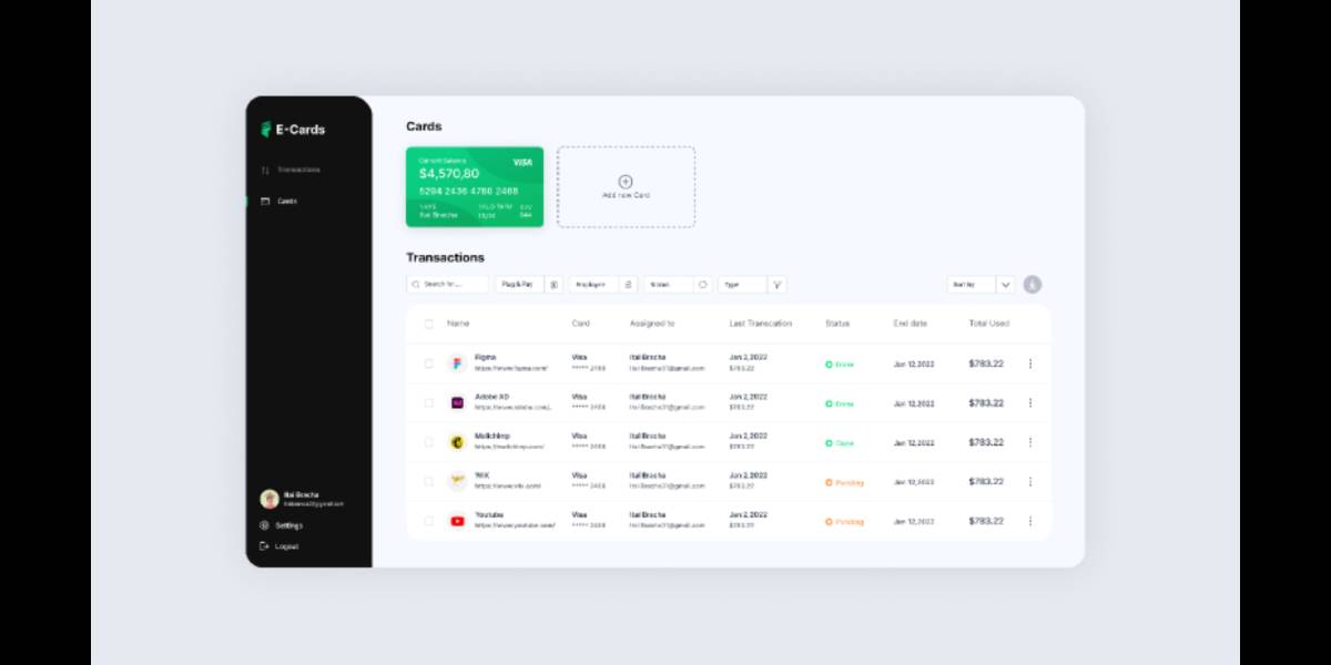 Financial Company's Figma Dashboard