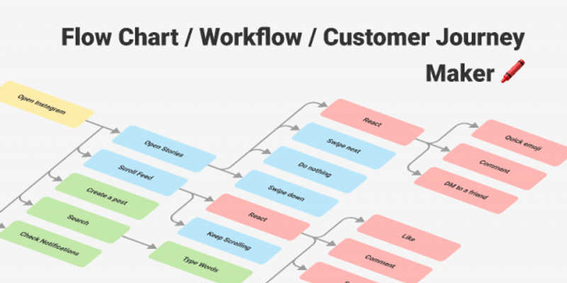 Flow Chart / Workflow / Customer Journey Maker