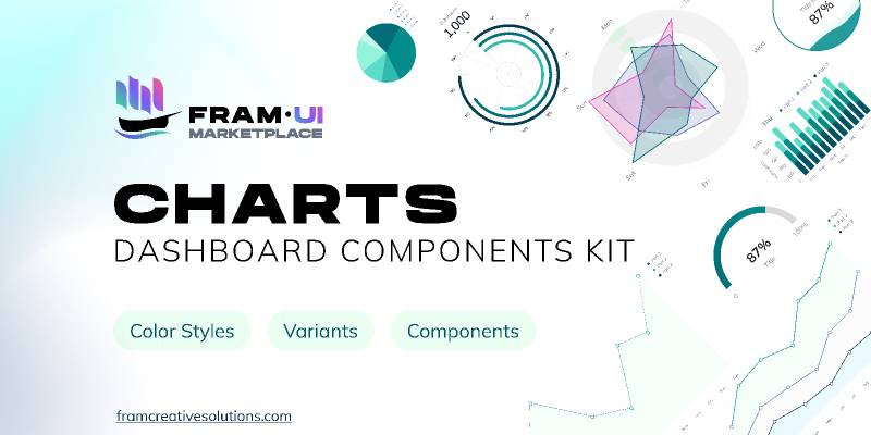 FramUI Charts Components Kit Figma Ui Kit