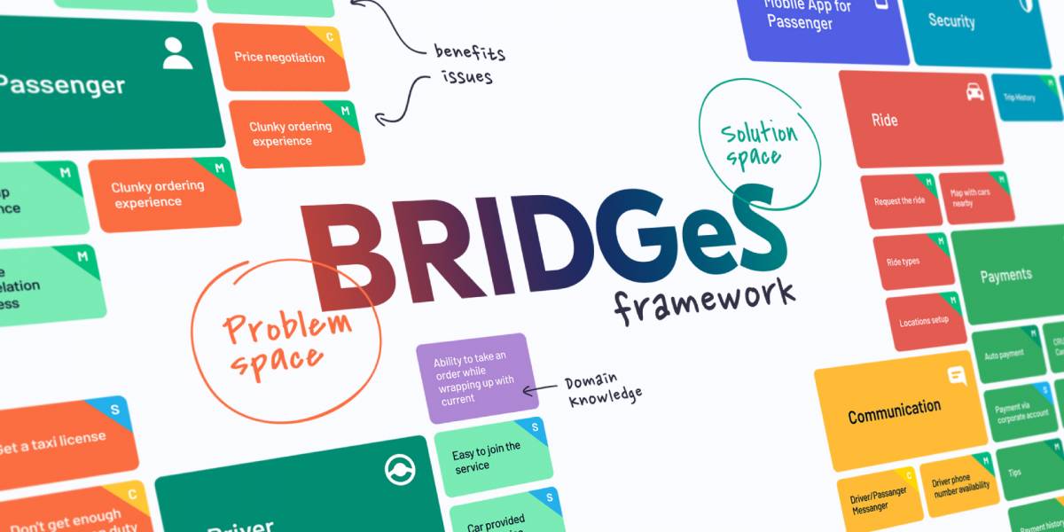 Free BRIDGeS Framework Template Figma