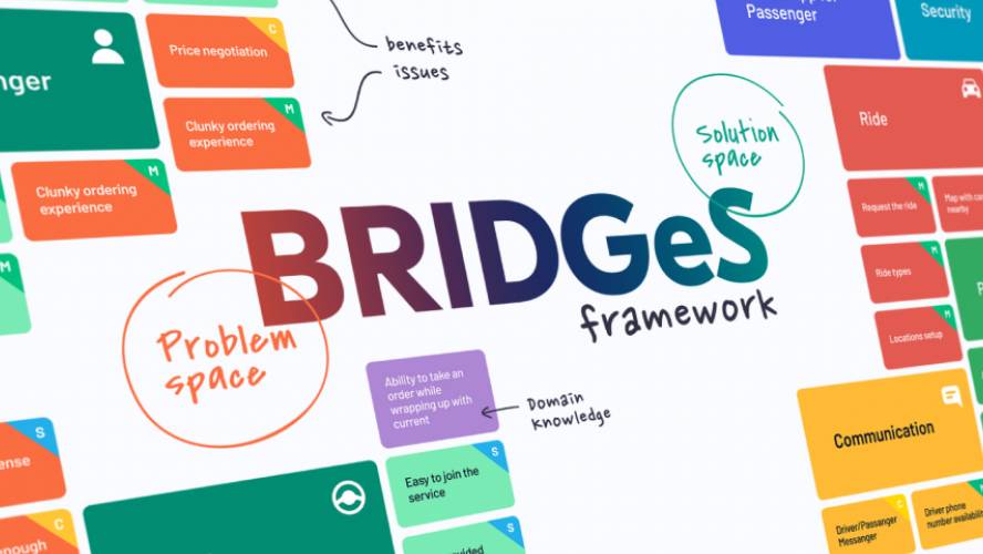 Free BRIDGeS Framework Template Figma