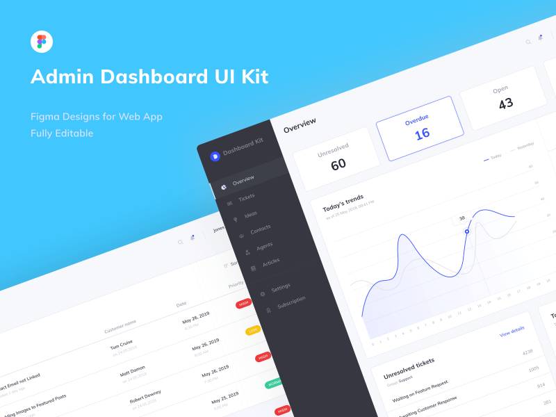 Free Figma Template Admin Dashboard UI Kit