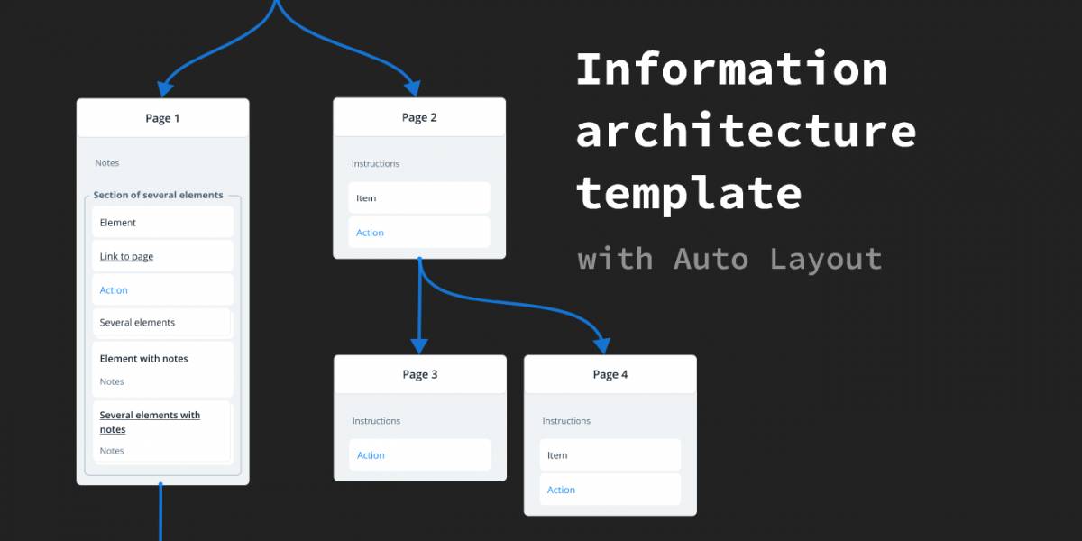 Freebie Figma Information architecture template with Auto Layout