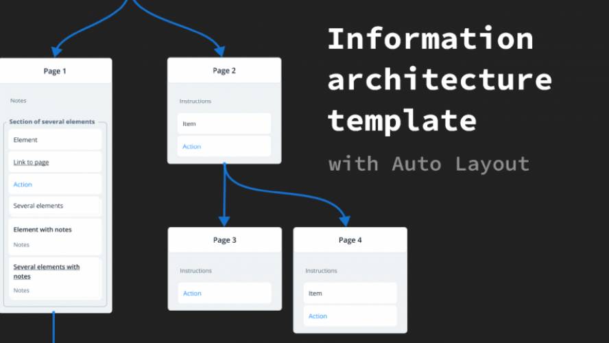 Freebie Figma Information architecture template with Auto Layout