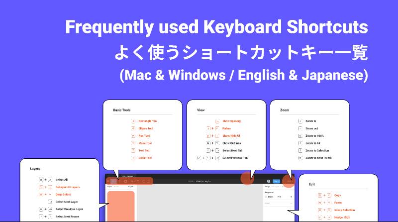 Frequently used keyboard shortcuts figma