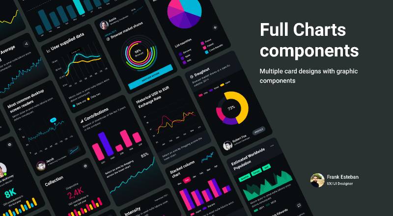 Full charts components Figma