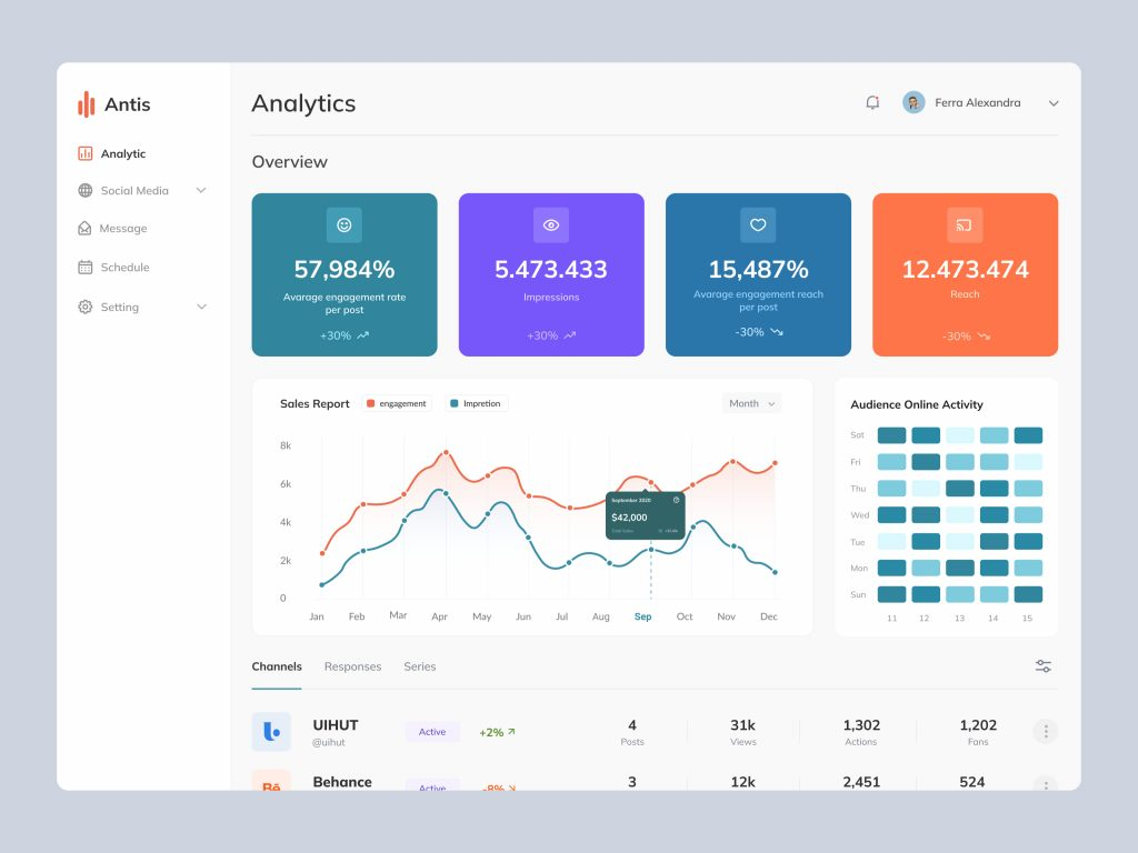 Google Web Analytics Dashboard UI Design