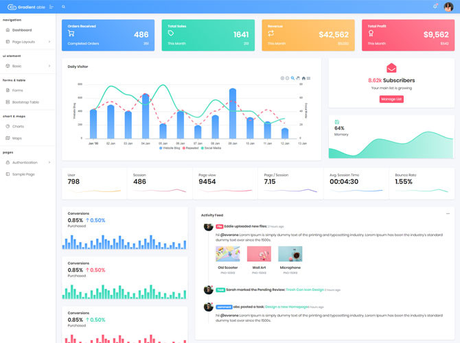 Gradient Able Angular 9 Admin Template