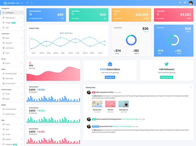 Gradient Able Bootstrap 4 Admin Template