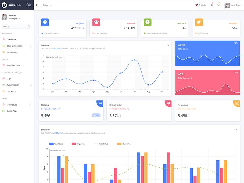 Guru Able Bootstrap 4 Admin template