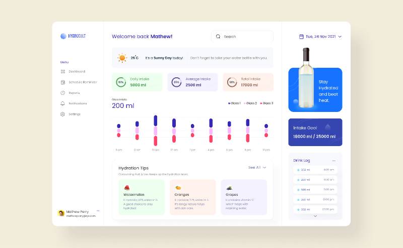 Hydration Tracker Dashboard Concept Figma Template