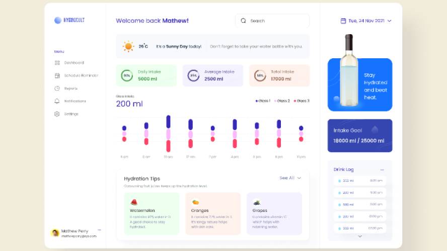 Hydration Tracker Dashboard Concept Figma Template