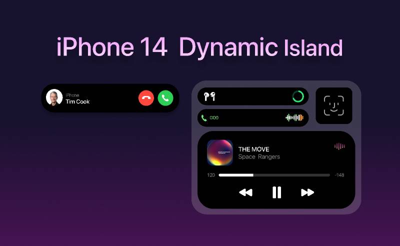 iPhone 14 Dynamic Island Figma Ui Kit