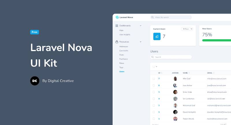 Laravel Nova - Figma UI Kit