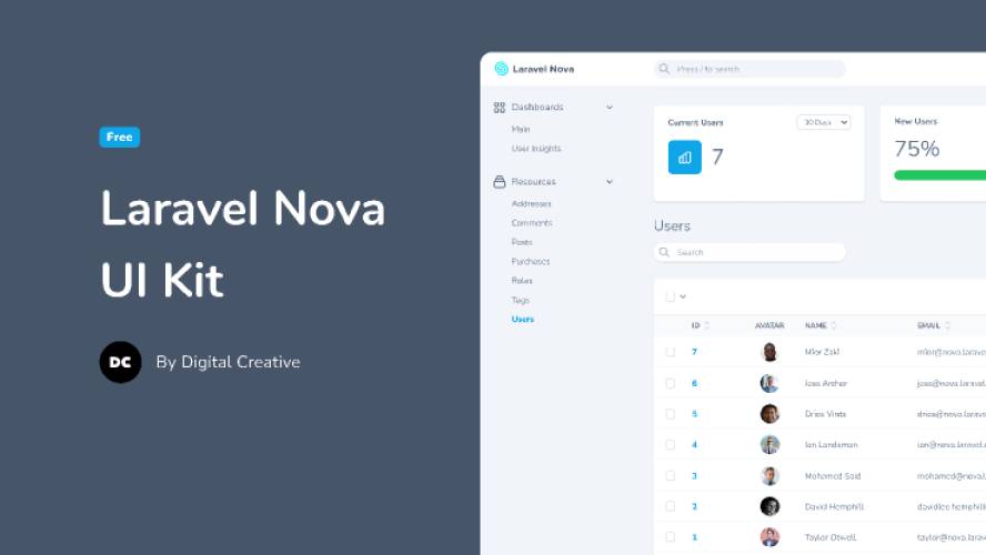 Laravel Nova - Figma UI Kit