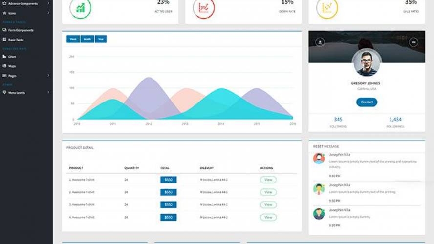 Mash Able Bootstrap 4 Admin Template