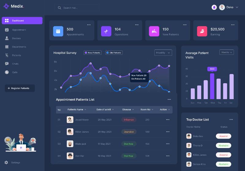 Medical Management Figma Dashboard