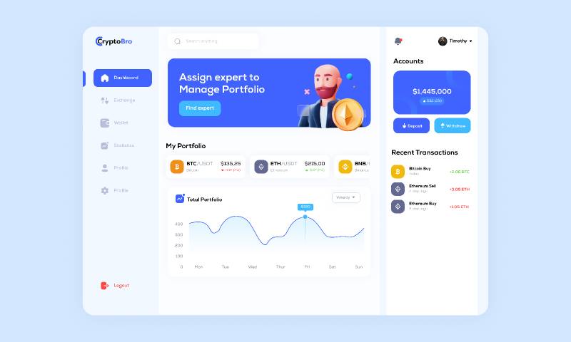 Modern Cryptocurrency Dashboard Figma Template